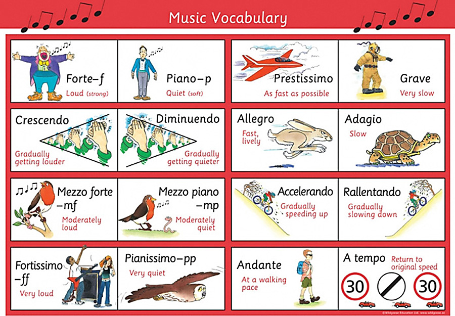 Musica Indicaciones Tempo Intensidad Colegio Del Carmen